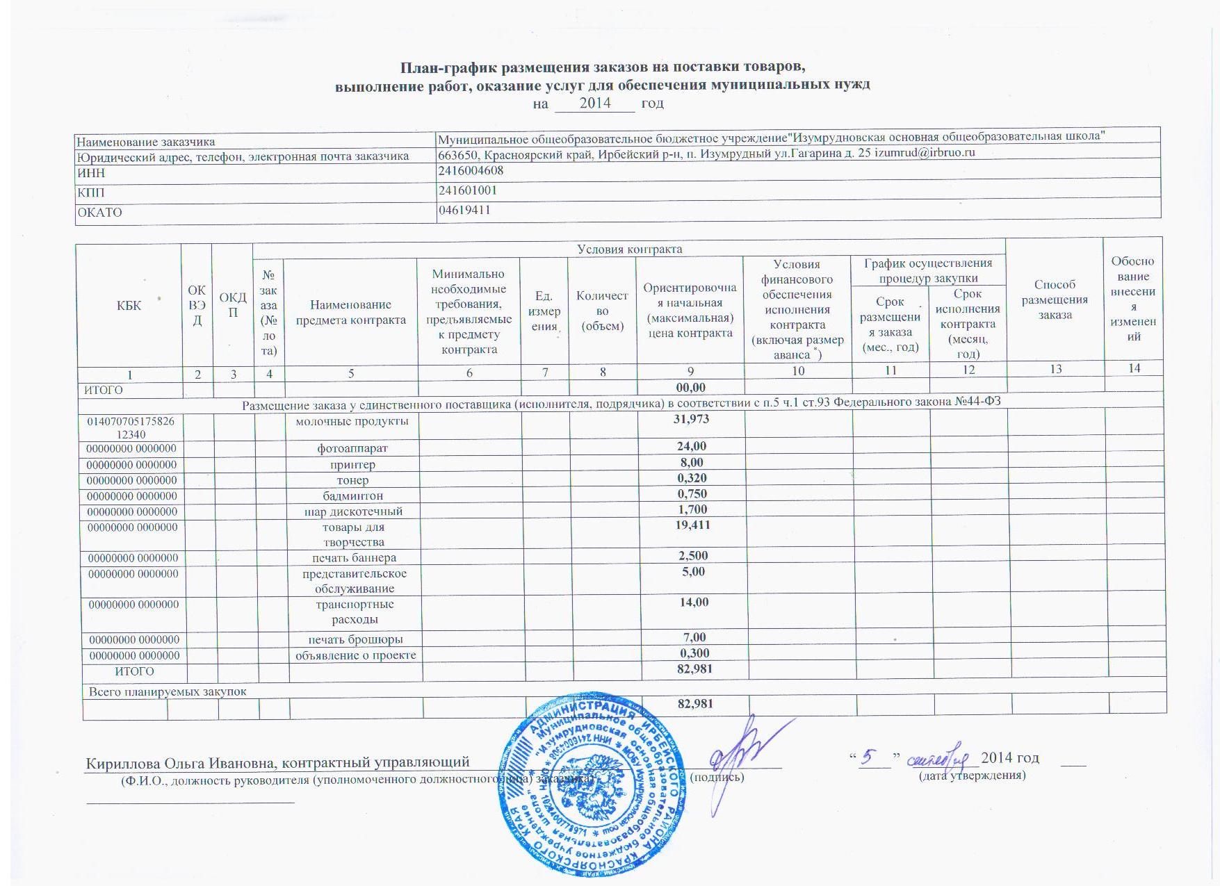 План закупки по 223 фз образец. План-график закупок по 44 ФЗ форма. План график госзакупок. Образец план Графика. План-график закупок образец.